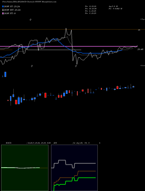 Munafa  (FHNPC) stock tips, volume analysis, indicator analysis [intraday, positional] for today and tomorrow