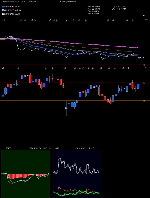 Munafa Fidelity National Information Services, Inc. (FIS) stock tips, volume analysis, indicator analysis [intraday, positional] for today and tomorrow