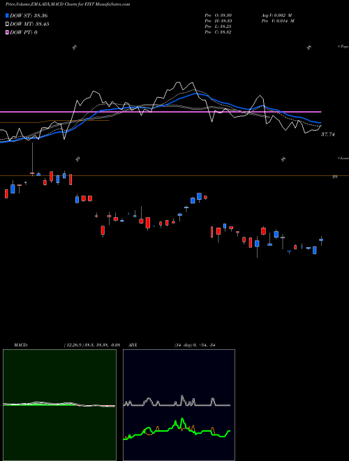 Munafa  (FIXT) stock tips, volume analysis, indicator analysis [intraday, positional] for today and tomorrow