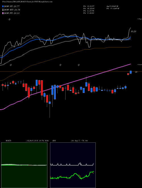 Munafa Ferro Corporation (FOE) stock tips, volume analysis, indicator analysis [intraday, positional] for today and tomorrow