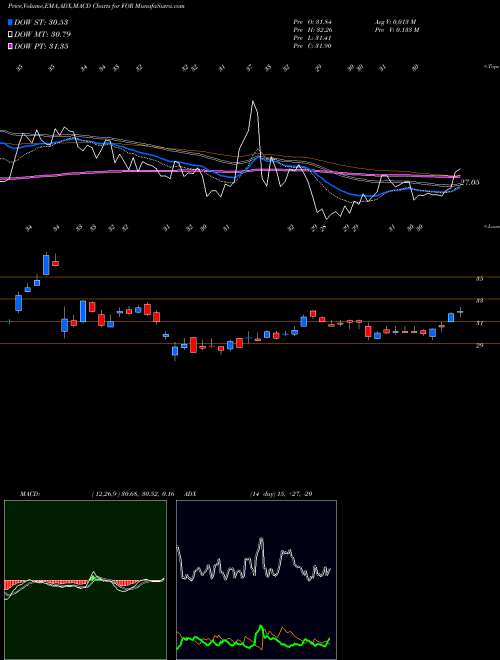 Munafa Forestar Group Inc (FOR) stock tips, volume analysis, indicator analysis [intraday, positional] for today and tomorrow