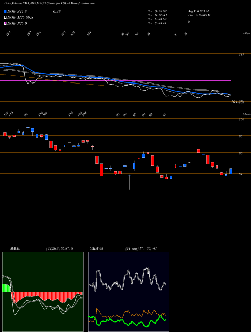 Munafa  (FOU-A) stock tips, volume analysis, indicator analysis [intraday, positional] for today and tomorrow