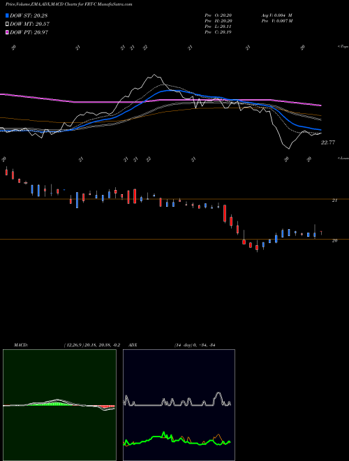 Munafa Federal Realty Invt TR [Frt/Pc] (FRT-C) stock tips, volume analysis, indicator analysis [intraday, positional] for today and tomorrow