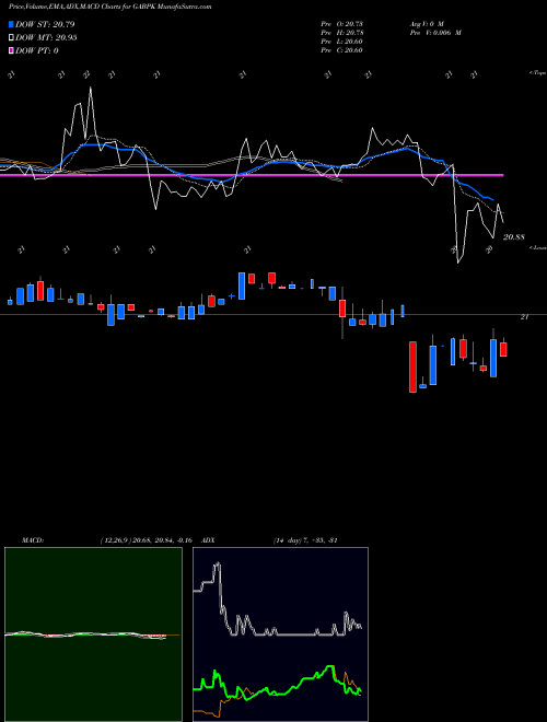Munafa  (GABPK) stock tips, volume analysis, indicator analysis [intraday, positional] for today and tomorrow