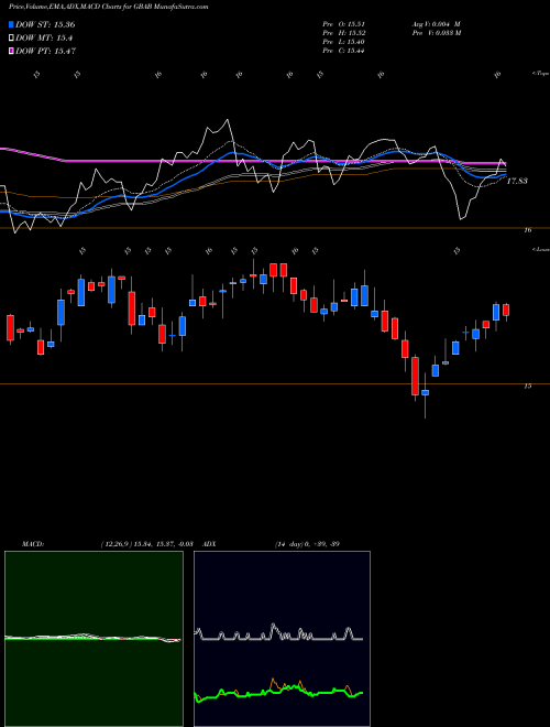 Munafa Guggenheim Taxable Municipal Managed Duration Trst (GBAB) stock tips, volume analysis, indicator analysis [intraday, positional] for today and tomorrow