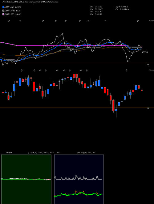 MACD charts various settings share GBAB Guggenheim Taxable Municipal Managed Duration Trst NYSE Stock exchange 