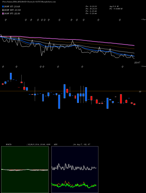 Munafa Gabelli Multimedia Trust Inc [Ggt/Pe] (GGT-E) stock tips, volume analysis, indicator analysis [intraday, positional] for today and tomorrow