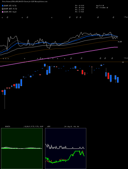 Munafa STRATS Trust (GJH) stock tips, volume analysis, indicator analysis [intraday, positional] for today and tomorrow