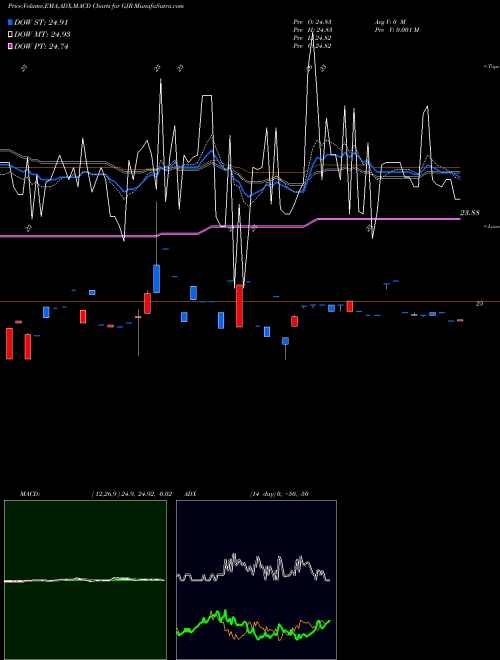 MACD charts various settings share GJR Synthetic Fixed-Income Securities, Inc. NYSE Stock exchange 
