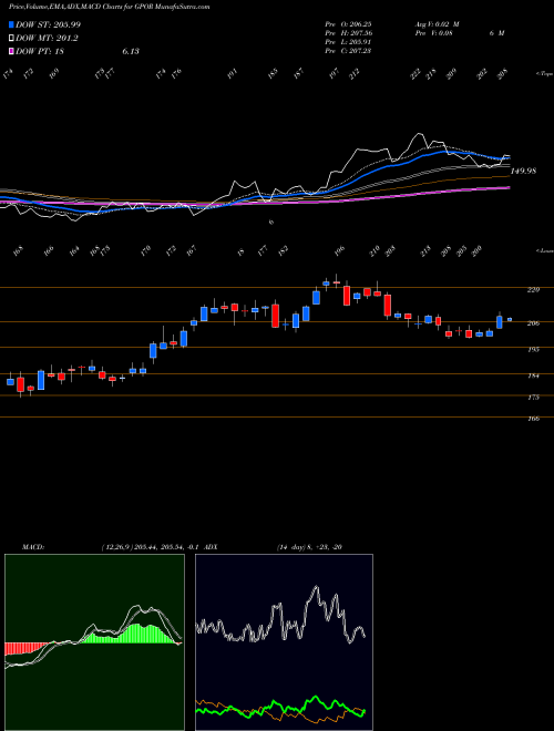 Munafa  (GPOR) stock tips, volume analysis, indicator analysis [intraday, positional] for today and tomorrow