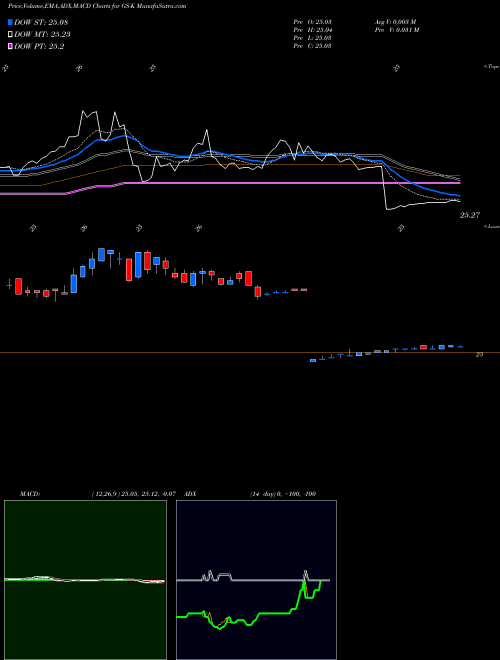 Munafa Goldman Sachs Group Inc. The (GS-K) stock tips, volume analysis, indicator analysis [intraday, positional] for today and tomorrow