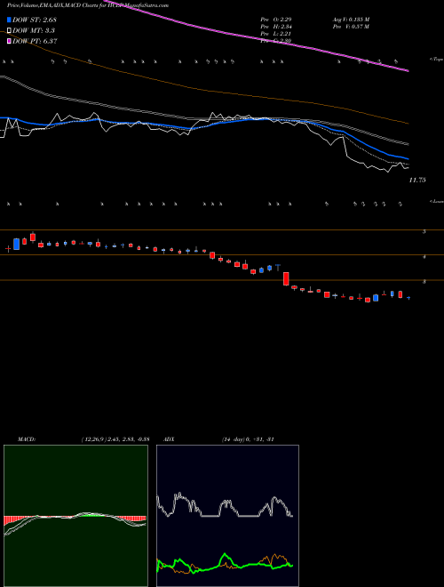 Munafa Hi-Crush Partners LP (HCLP) stock tips, volume analysis, indicator analysis [intraday, positional] for today and tomorrow