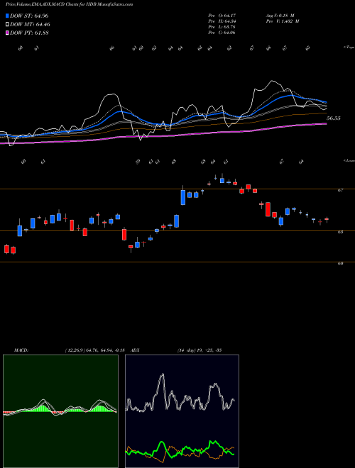 Munafa HDFC Bank Limited (HDB) stock tips, volume analysis, indicator analysis [intraday, positional] for today and tomorrow