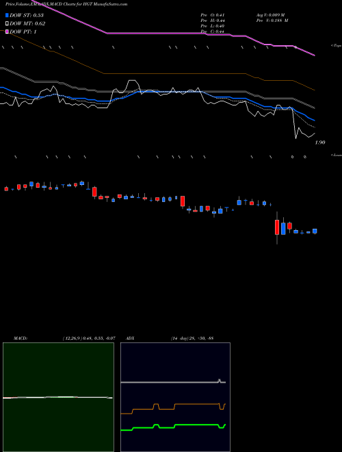 Munafa Hugoton Royalty Trust (HGT) stock tips, volume analysis, indicator analysis [intraday, positional] for today and tomorrow