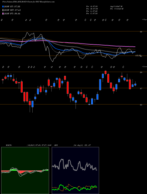 MACD charts various settings share HGV Hilton Grand Vacations Inc. NYSE Stock exchange 