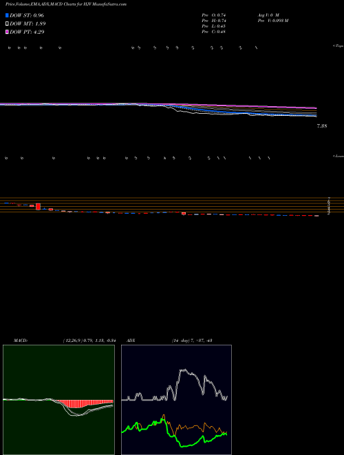 Munafa MS Structured Asset Corp Saturns GE Cap Corp Series 2002-14 (HJV) stock tips, volume analysis, indicator analysis [intraday, positional] for today and tomorrow