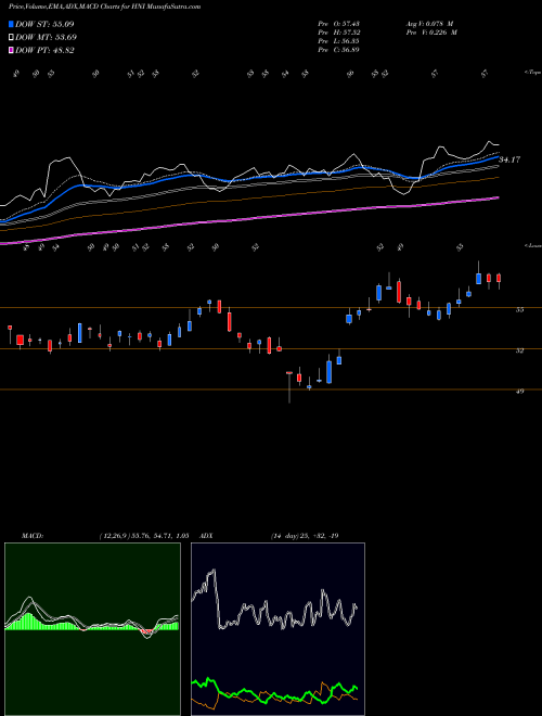 MACD charts various settings share HNI HNI Corporation NYSE Stock exchange 