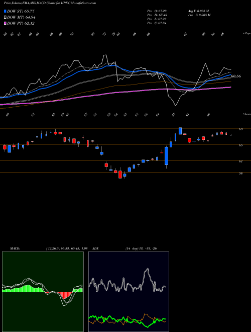 Munafa  (HPE-C) stock tips, volume analysis, indicator analysis [intraday, positional] for today and tomorrow