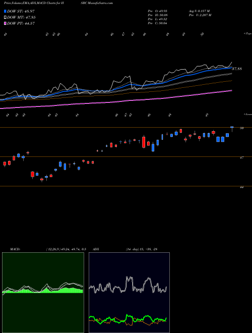 Munafa HSBC Holdings plc (HSBC) stock tips, volume analysis, indicator analysis [intraday, positional] for today and tomorrow