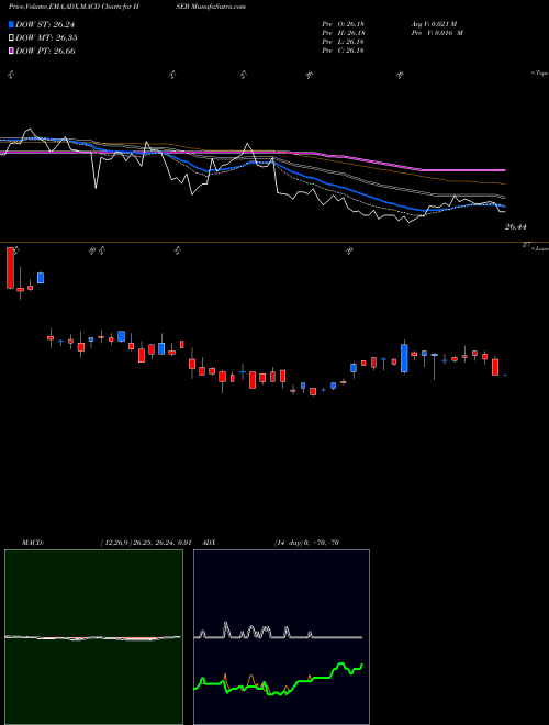 Munafa HSBC Holdings Plc Perp Sub Cap (HSEB) stock tips, volume analysis, indicator analysis [intraday, positional] for today and tomorrow
