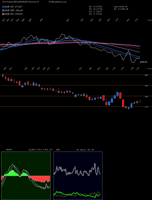 MACD charts various settings share HSY Hershey Company (The) NYSE Stock exchange 