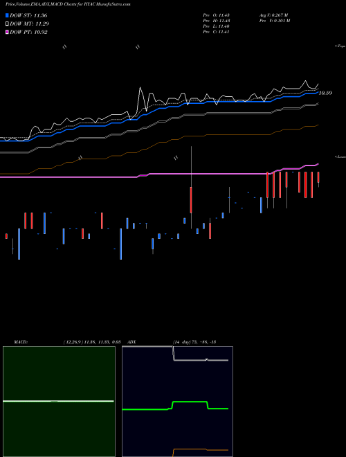 Munafa  (HYAC) stock tips, volume analysis, indicator analysis [intraday, positional] for today and tomorrow