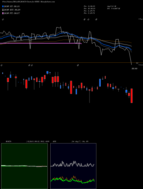 Munafa  (HYBX) stock tips, volume analysis, indicator analysis [intraday, positional] for today and tomorrow