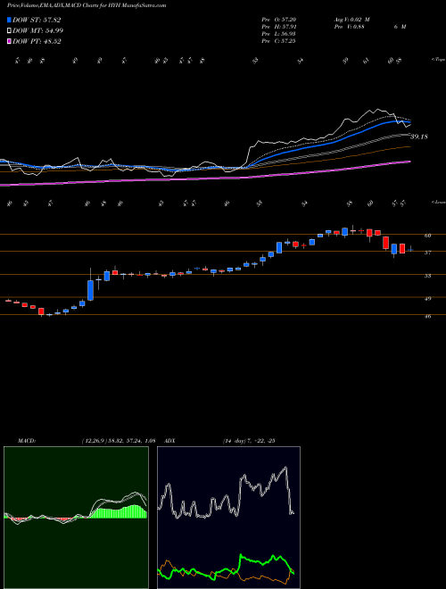 Munafa Halyard Health Inc. Common Sto (HYH) stock tips, volume analysis, indicator analysis [intraday, positional] for today and tomorrow