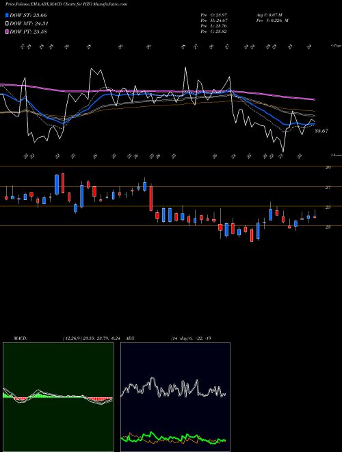 Munafa MarineMax, Inc. (HZO) stock tips, volume analysis, indicator analysis [intraday, positional] for today and tomorrow