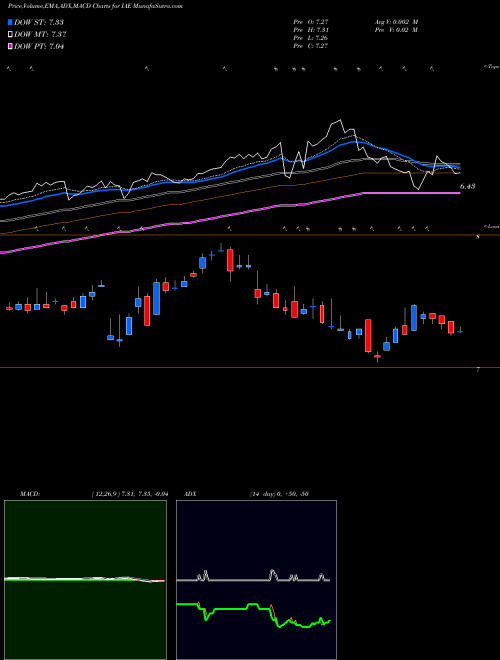MACD charts various settings share IAE Voya Asia Pacific High Dividend Equity Income Fund NYSE Stock exchange 