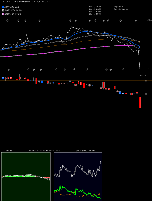 Munafa  (ICR-A) stock tips, volume analysis, indicator analysis [intraday, positional] for today and tomorrow