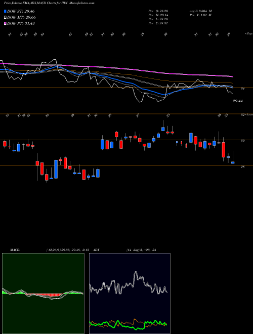 Munafa  (IIIN) stock tips, volume analysis, indicator analysis [intraday, positional] for today and tomorrow