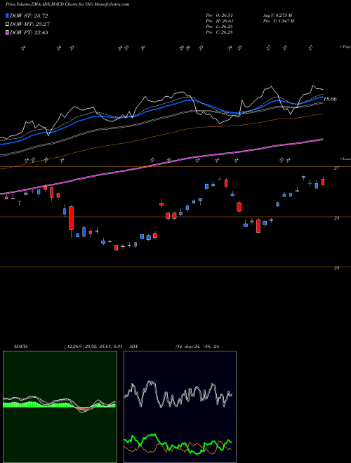 Munafa ING Group, N.V. (ING) stock tips, volume analysis, indicator analysis [intraday, positional] for today and tomorrow