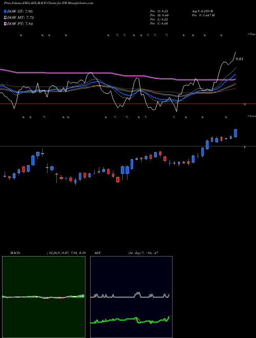 Munafa INVESCO MORTGAGE CAPITAL INC (IVR) stock tips, volume analysis, indicator analysis [intraday, positional] for today and tomorrow
