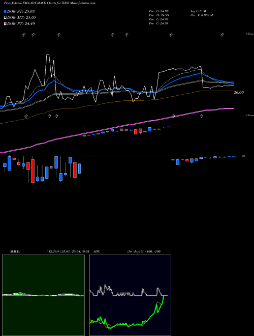 MACD charts various settings share IVR-B Invesco Mortgage Capital NYSE Stock exchange 