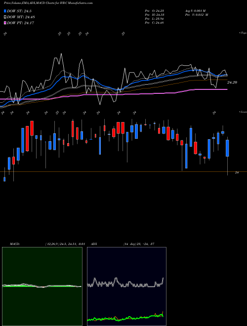 Munafa Invesco Mortgage Capital Inc [Ivr/Pc] (IVR-C) stock tips, volume analysis, indicator analysis [intraday, positional] for today and tomorrow