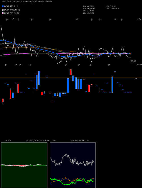 MACD charts various settings share JBK Lehman ABS Corporation NYSE Stock exchange 
