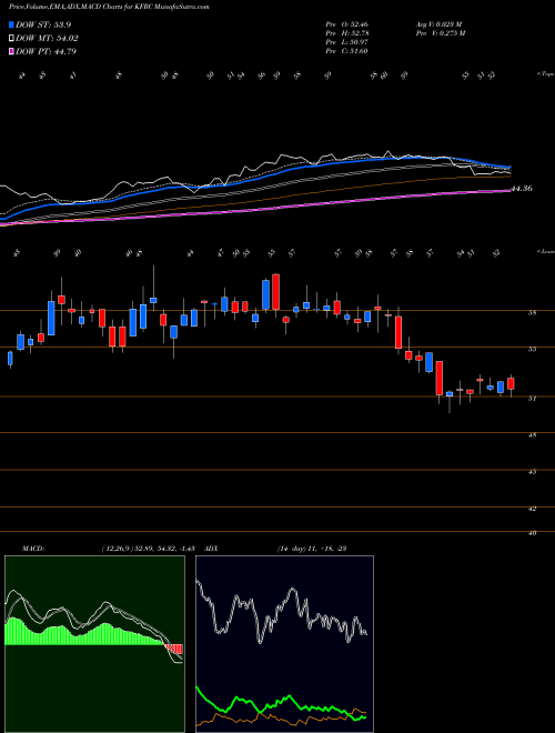 Munafa  (KFRC) stock tips, volume analysis, indicator analysis [intraday, positional] for today and tomorrow