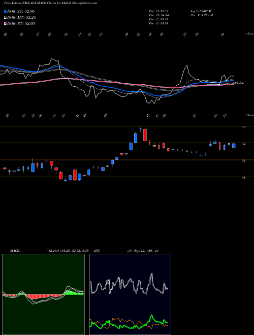 Munafa  (KKR-D) stock tips, volume analysis, indicator analysis [intraday, positional] for today and tomorrow
