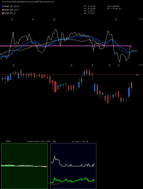Munafa  (KKRT) stock tips, volume analysis, indicator analysis [intraday, positional] for today and tomorrow