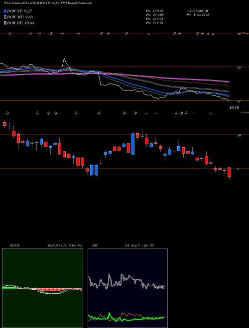 Munafa Kronos Worldwide Inc (KRO) stock tips, volume analysis, indicator analysis [intraday, positional] for today and tomorrow