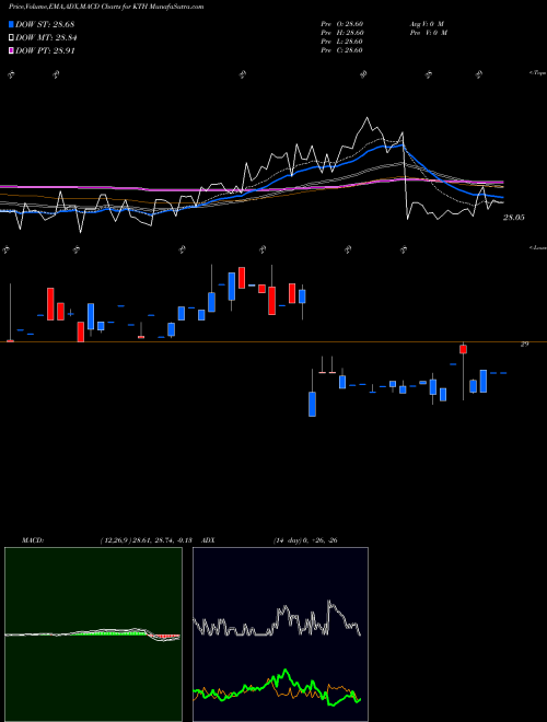 Munafa Lehman ABS Corporation (KTH) stock tips, volume analysis, indicator analysis [intraday, positional] for today and tomorrow