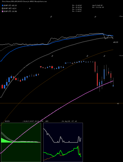 Munafa Mobileye (MBLY) stock tips, volume analysis, indicator analysis [intraday, positional] for today and tomorrow