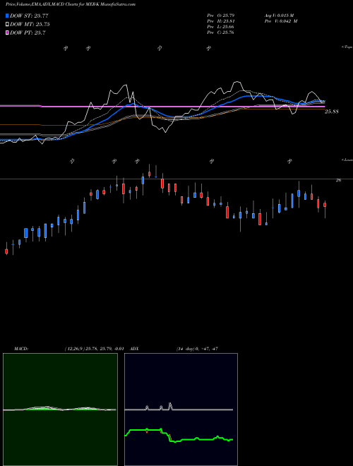 Munafa ML 6.45% Trust Pfd (MER-K) stock tips, volume analysis, indicator analysis [intraday, positional] for today and tomorrow