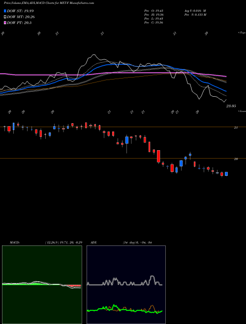 Munafa Metlife Inc [Met/Pf] (MET-F) stock tips, volume analysis, indicator analysis [intraday, positional] for today and tomorrow