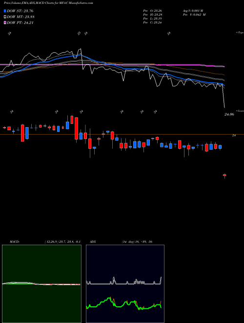 Munafa MFA Financial Inc [Mfa/Pc] (MFA-C) stock tips, volume analysis, indicator analysis [intraday, positional] for today and tomorrow