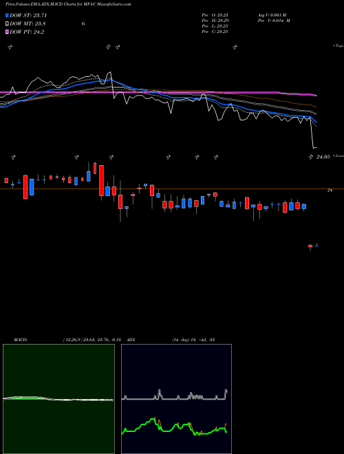 MACD charts various settings share MFA-C MFA Financial Inc [Mfa/Pc] NYSE Stock exchange 