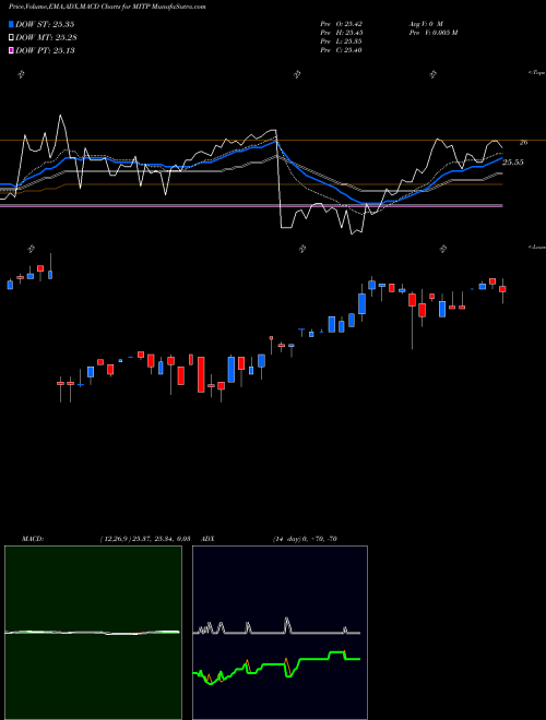 Munafa  (MITP) stock tips, volume analysis, indicator analysis [intraday, positional] for today and tomorrow