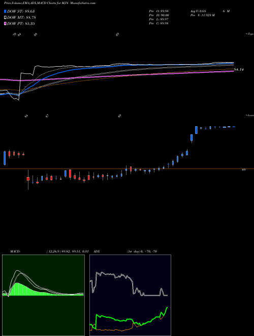 Munafa Mead Johnson Nutrition Company (MJN) stock tips, volume analysis, indicator analysis [intraday, positional] for today and tomorrow