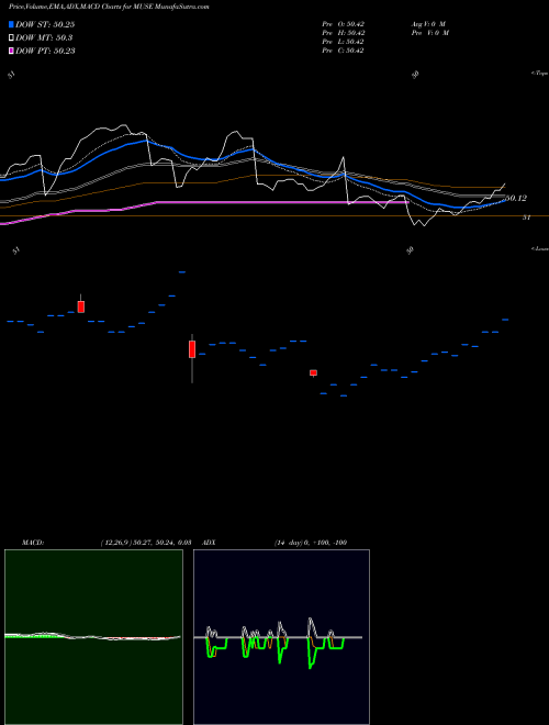 Munafa  (MUSE) stock tips, volume analysis, indicator analysis [intraday, positional] for today and tomorrow